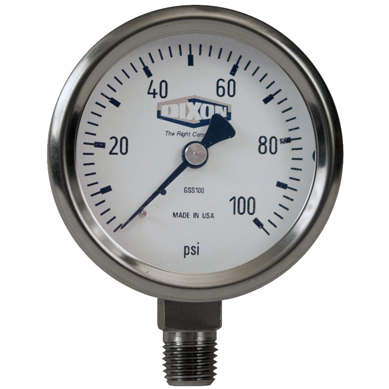 Dixon Gauges