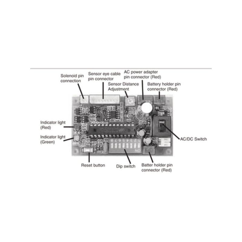 Commercial Control Module Closet