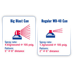 WD-40 18 oz Big Blast Lubricant Aerosol Spray for Large Areas
